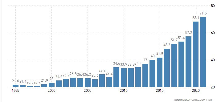 China deficit percent of pib